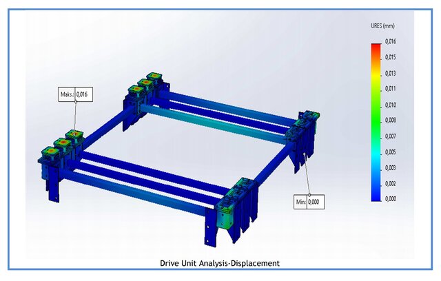 3D model of Finite Element Analysis (FEA) | Structural Simulation & Engineering Validation