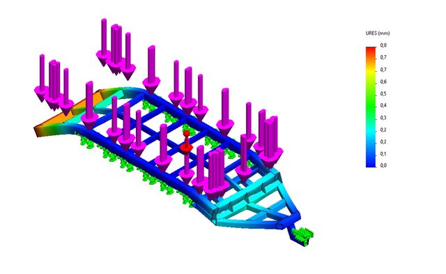 3D model of Finite Element Analysis (FEA) | Structural Simulation & Engineering Validation