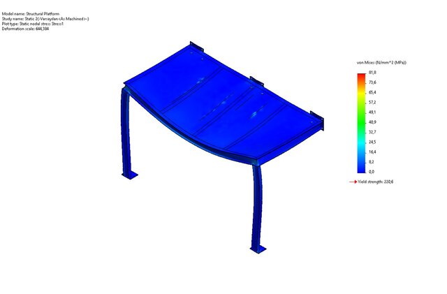 3D model of Finite Element Analysis (FEA) | Structural Simulation & Engineering Validation