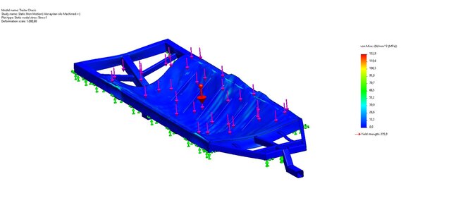 3D model of Finite Element Analysis (FEA) | Structural Simulation & Engineering Validation