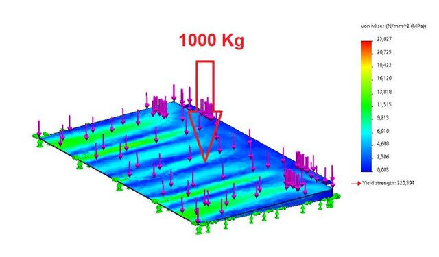 3D model of Finite Element Analysis (FEA) | Structural Simulation & Engineering Validation