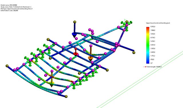 3D model of Finite Element Analysis (FEA) | Structural Simulation & Engineering Validation
