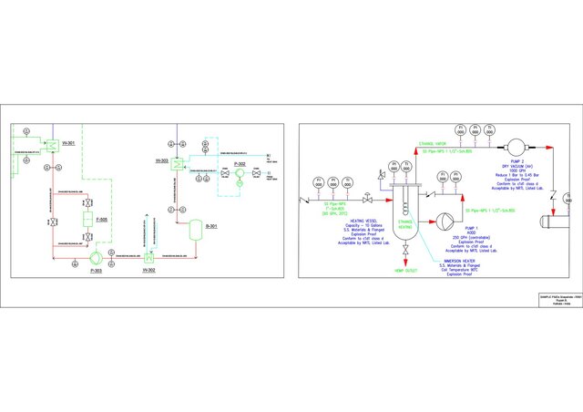 3D model of PFD / P&ID in AutoCAD Plant 3D and AutoCAD