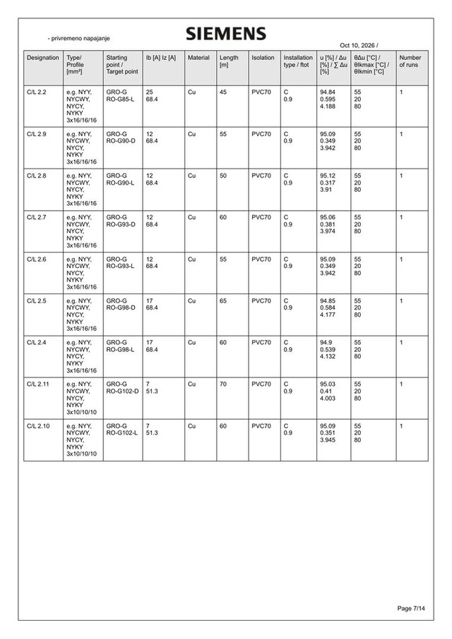 LV Network Calculation in SIMARIS design – image 10 of 12
