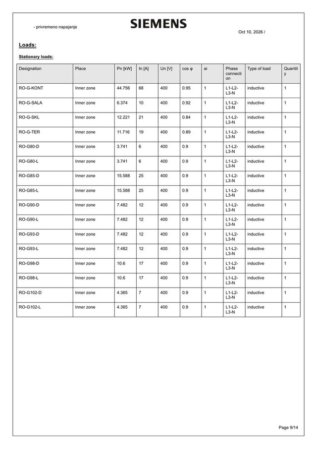 LV Network Calculation in SIMARIS design – image 4 of 12