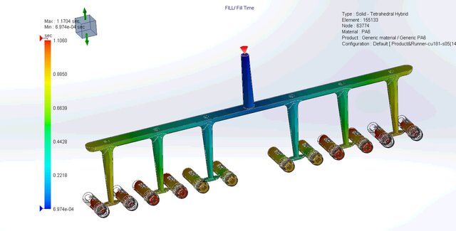 3D model of Injection Mold Design