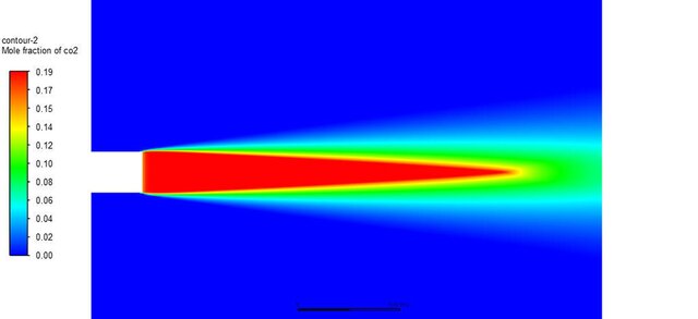 3D model of Combustor Species Transport & Combustion Simulation