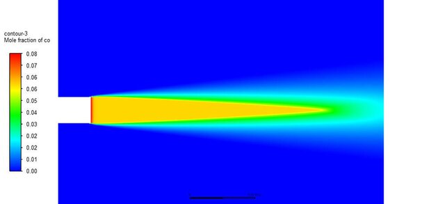 3D model of Combustor Species Transport & Combustion Simulation