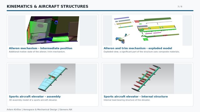 3D model of Aerospace, UAV & Mechanical Design Portfolio