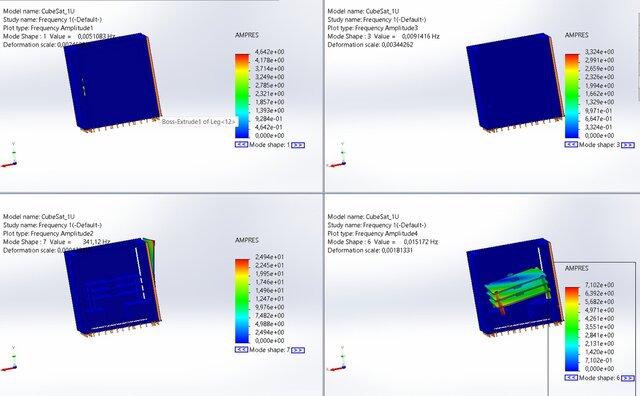 3D model of 1U CubeSat Frame Design and Structural Analysis