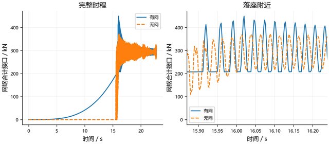 Capture-Net Contact & Controlled-Lowering FEA – image 4 of 4