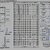 Precision Rebar Detailing & Bar Bending Schedules for Twin Residential Villas