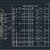 Precision Rebar Detailing & Bar Bending Schedules for Twin Residential Villas