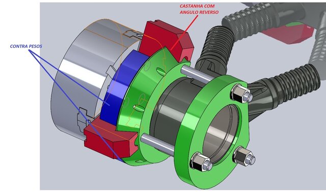 3D model of devices