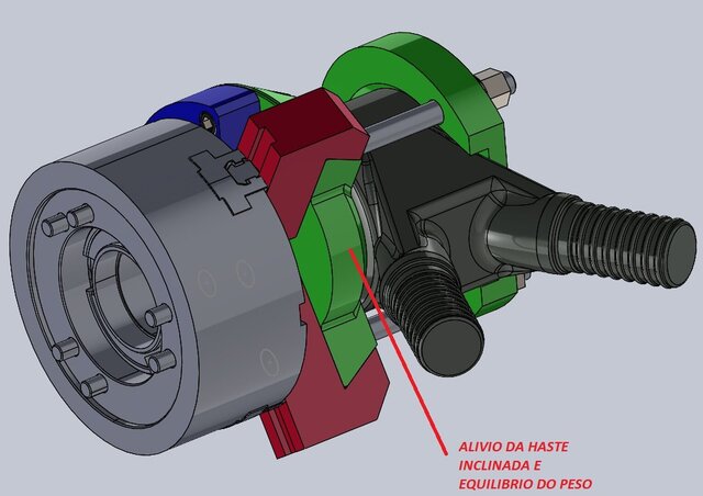 3D model of devices