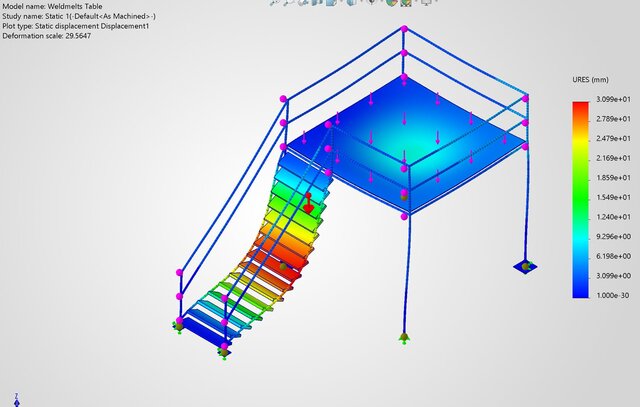 3D model of FEA Static Analysis | Steel Mezzanine Platform | SolidWorks Simulation