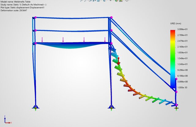 3D model of FEA Static Analysis | Steel Mezzanine Platform | SolidWorks Simulation