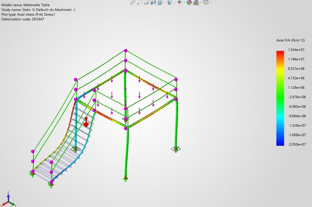 FEA Static Analysis | Steel Mezzanine Platform | SolidWorks Simulation