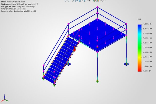3D model of FEA Static Analysis | Steel Mezzanine Platform | SolidWorks Simulation