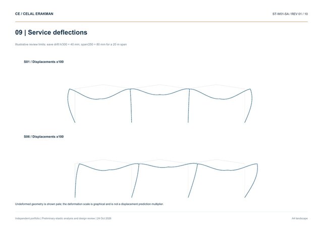 Steel Warehouse | Elastic Structural Analysis & Design Review – image 3 of 3