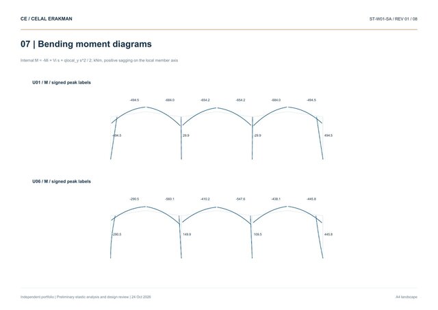 Steel Warehouse | Elastic Structural Analysis & Design Review – image 2 of 3