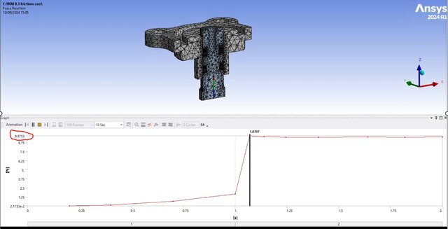 3D model of Actuator Pin Force Analysis & O-Ring Friction Simulation