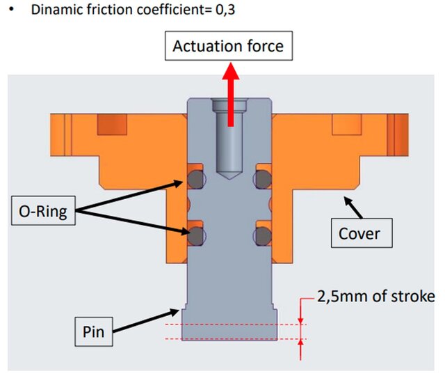 Actuator Pin Force Analysis & O-Ring Friction Simulation