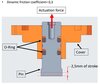 Actuator Pin Force Analysis & O-Ring Friction Simulation design by PaulMuresan