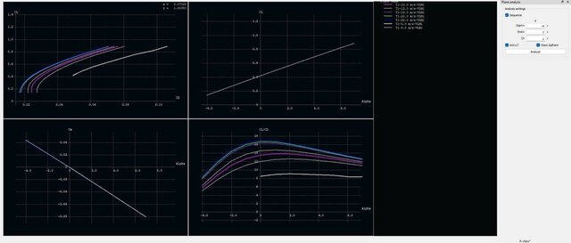 3D model of Fixed-Wing UAV Design and Prototype Development