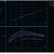 Fixed-Wing UAV Design and Prototype Development