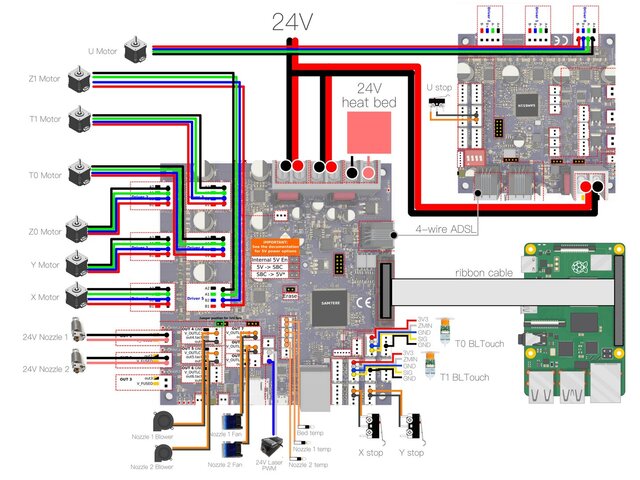 3D model of Hybrid printer with two extruders and a laser module