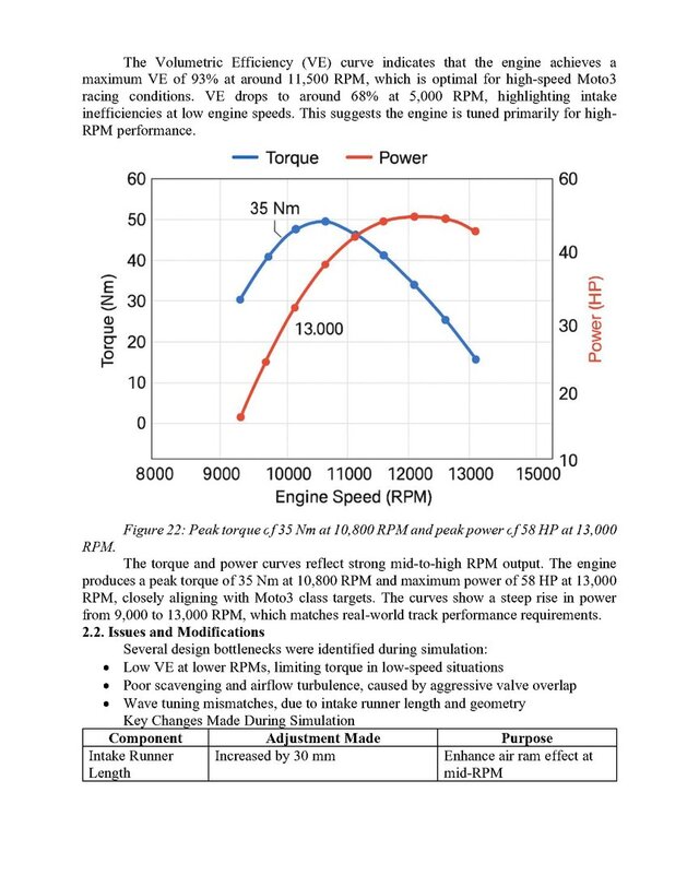 3D model of Simulation Data of Engine Features