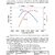 Simulation Data of Engine Features
