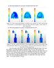 Simulation Data of Engine Features design by TuanDung