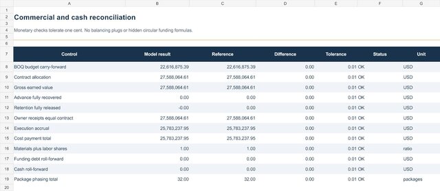 Residential Development — Cost, Cashflow & Funding | 32-Month Model – image 2 of 3