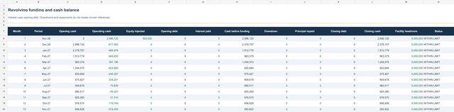 Residential Development — Cost, Cashflow & Funding | 32-Month Model – image 3 of 3