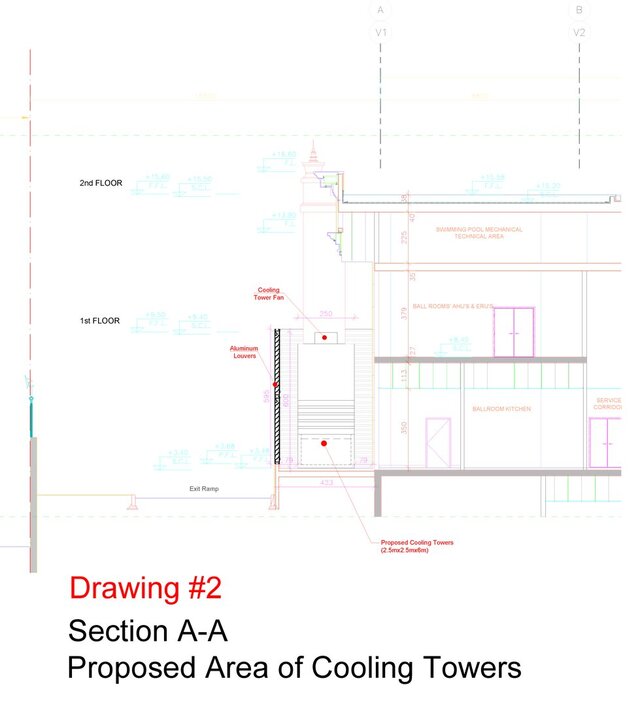3D model of Multidisciplinary Spatial Clash Coordination – Mövenpick Hotel Development