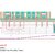 Multidisciplinary Spatial Clash Coordination – Mövenpick Hotel Development