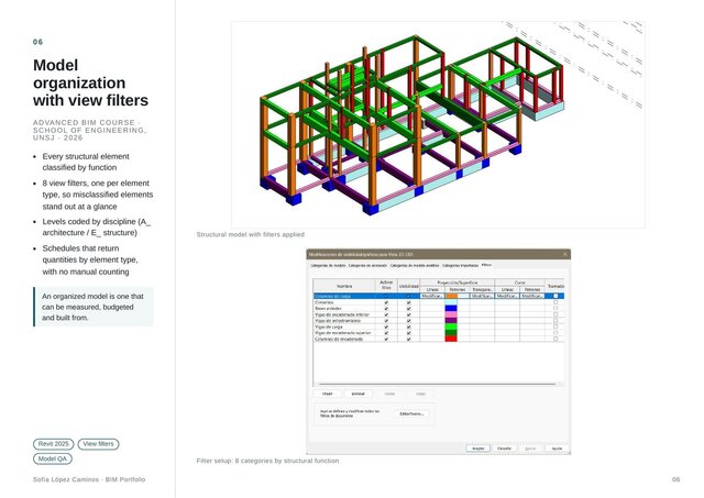 Educational Building – Revit BIM Model: Architecture, Structure and MEP – image 4 of 8