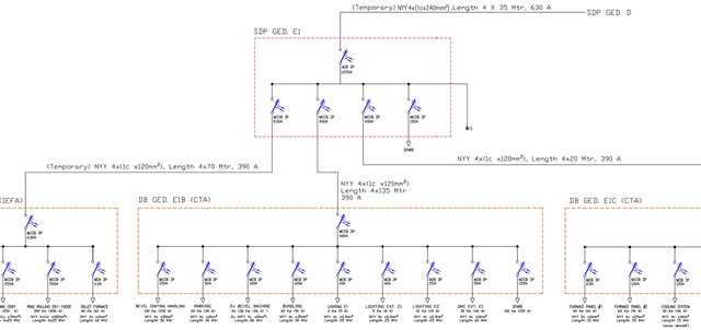 3D model of Electrical SLD & Power Distribution Design
