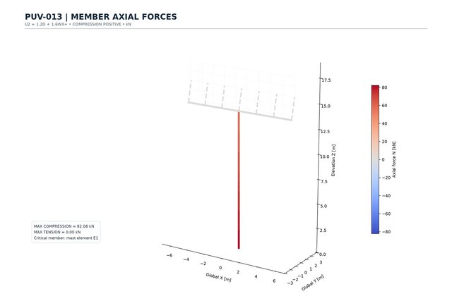 3D model of PUV-013 | Structural BIM + OpenSees Analysis + Steel Detailing