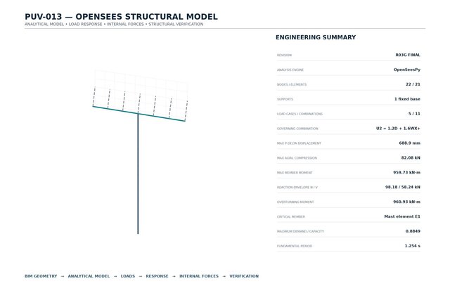 3D model of PUV-013 | Structural BIM + OpenSees Analysis + Steel Detailing