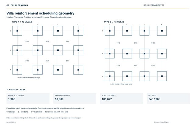 Villa Development | Rebar Bending Schedule & Quantity Takeoff – image 1 of 4