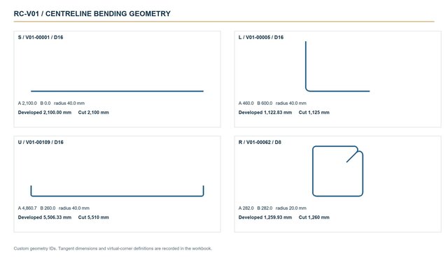 Villa Development | Rebar Bending Schedule & Quantity Takeoff – image 2 of 4