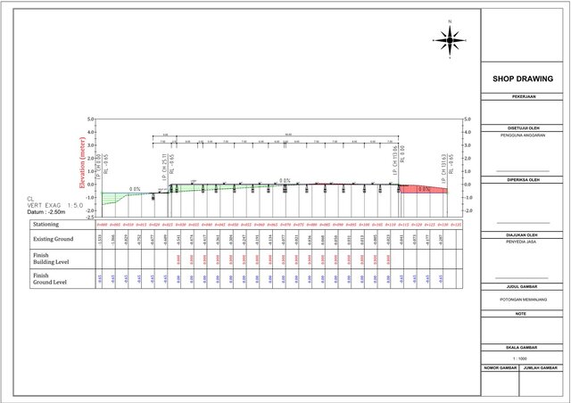 3D model of Topographic Mapping & Earthwork Calculation (Local Government Project)