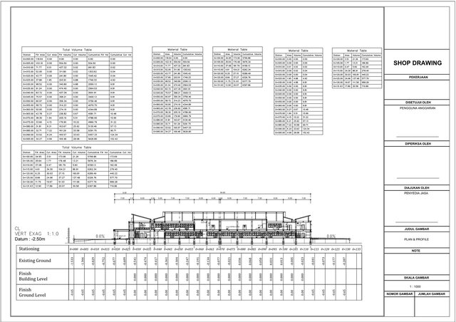 Topographic Mapping & Earthwork Calculation (Local Government Project)