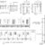2d Construction drawings