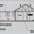 Residential House Redesign – Randpark Ridge