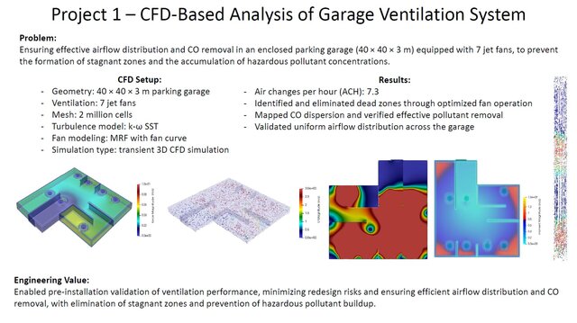 CFD Engineering Portfolio  Airflow, Ventilation & Flow Analysis