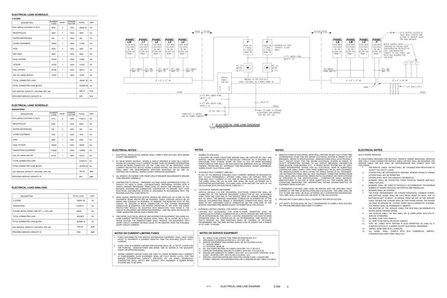 3D model of C-Store MEP Design | HVAC, Plumbing & Electrical